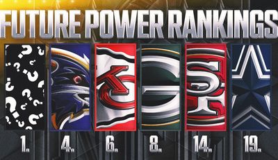NFL Power Rankings: What Teams are Best Positioned to Win in 5 Years?