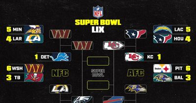 Super Bowl 2025: Date, Schedule and Predicting Teams for NFL's Championship Bracket