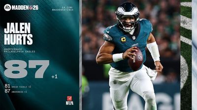 Jalen Hurts, Justin Herbert make gains in Madden NFL 26's first ratings update