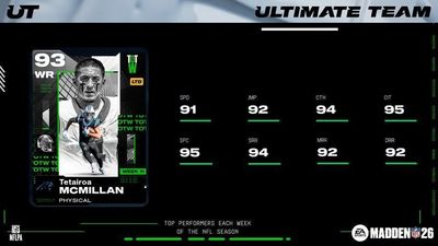 McMillan, Bernard on top in Madden NFL 26 Team Of The Week 11